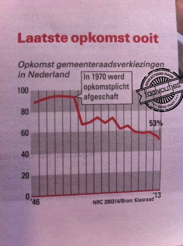 Zo, en dan gaan we nu over op een dictatuur